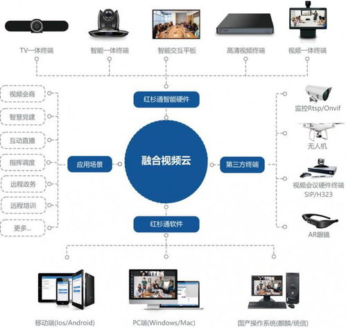 攜手紅杉通，共創未來 2021區域合伙人招募計劃，聚焦計算機軟硬件技術開發