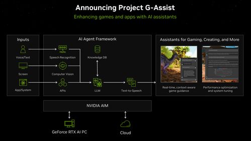 從游戲到AI 奇譜科技如何雙向延伸，以英偉達(dá)為鑒拓寬AI產(chǎn)品覆蓋領(lǐng)域